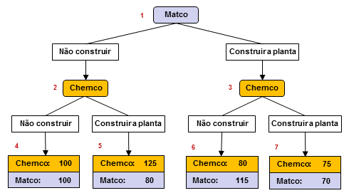 APLICAÇÃO DE TEORIA DA DECISÃO NO BLACKJACK - ppt carregar