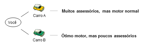 Entenda de uma vez: o que é a Teoria dos Jogos?