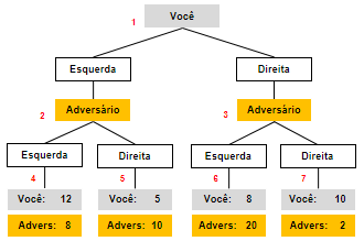 Teoria dos jogos