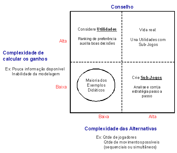 A teoria dos jogos - Folha Única