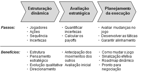 Avaliação de Games